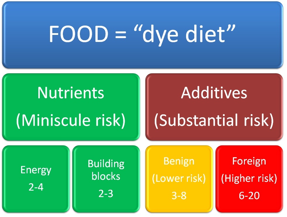 Intrinsic Factor Definition