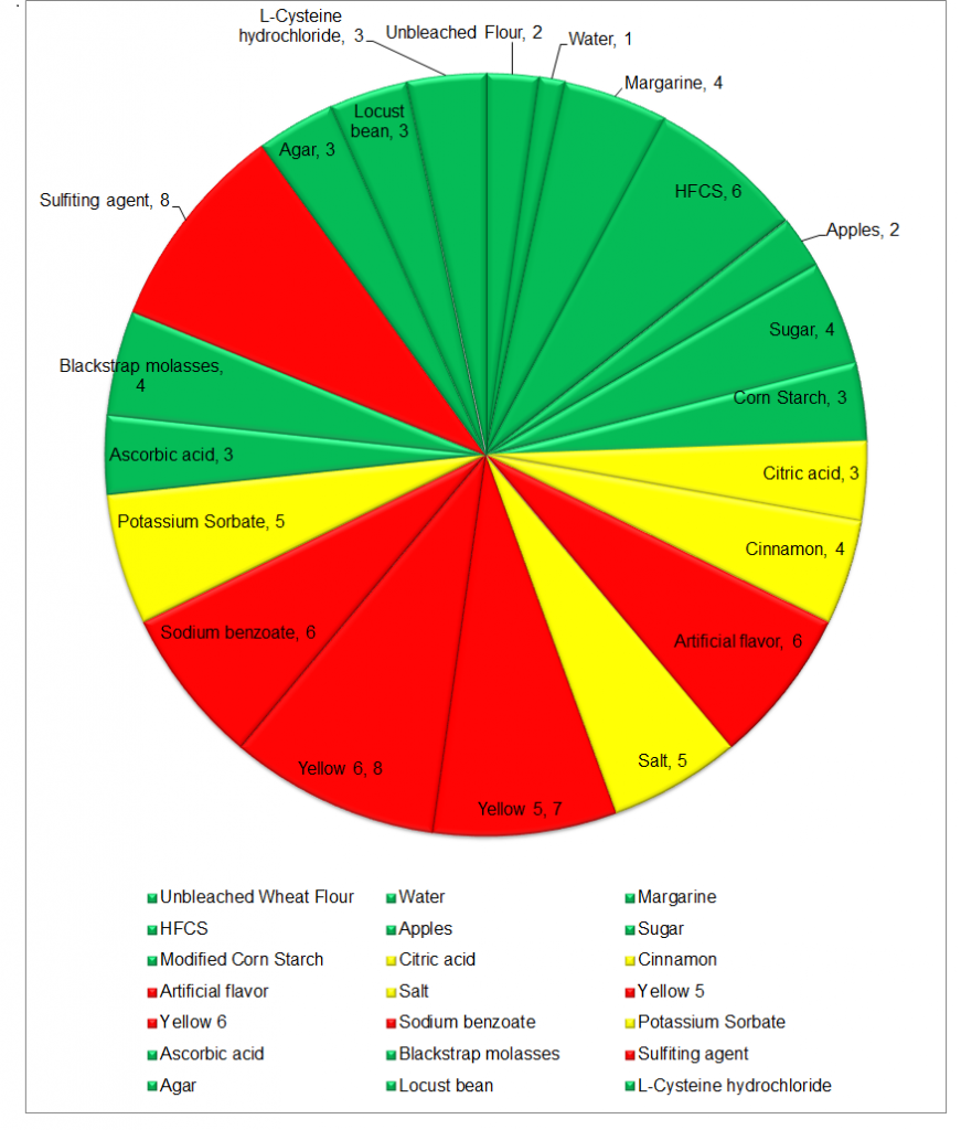 Apple Braids Risk Score Diagram