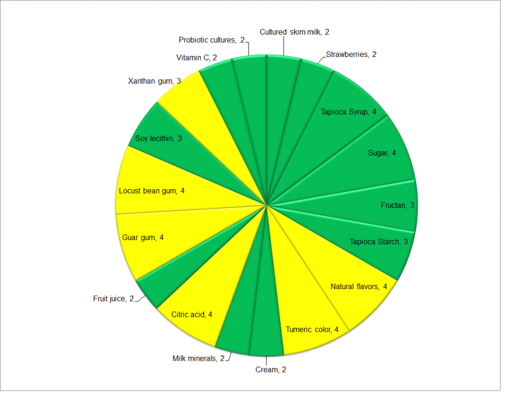 Jamba Risk Score Diagram