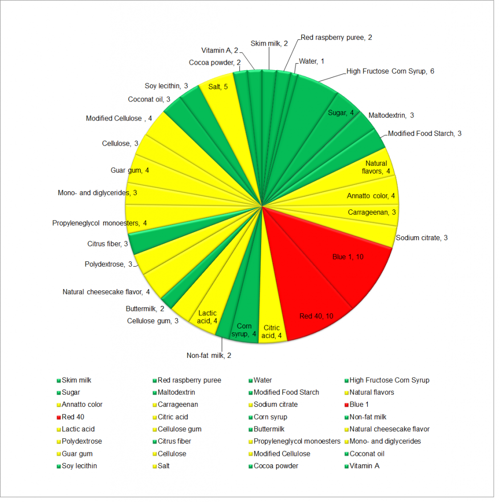 WeightWatchers Risk Score Diagram