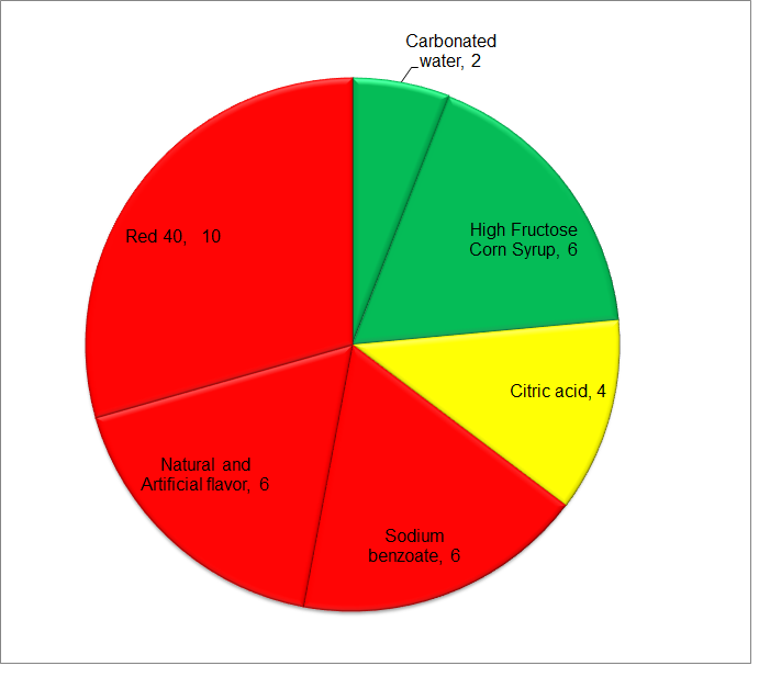 http://www.dyediet.com/wp-content/uploads/2011/04/Welchs-Risk-Score-Diagram.png