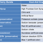 Kool-Aid Outrage