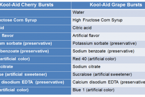 Kool-Aid Outrage