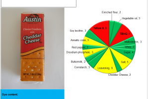 Crackers: Dye Content