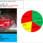 Cherry Slices: artificial color content