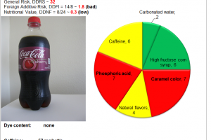 Coca-Cola cherry: Risk and Nutrition