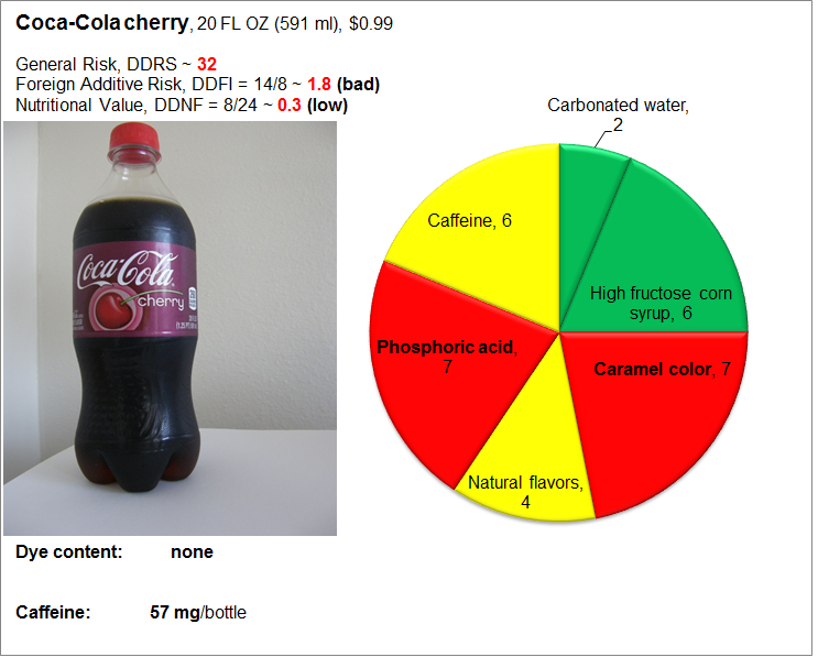 Is food coloring Red 40 more polar than Red 3? Explain.