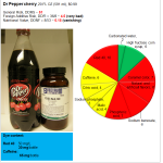 Dr Pepper cherry: dye content