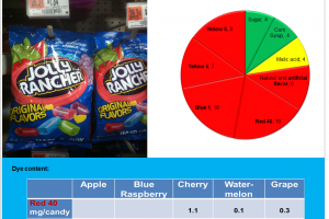 Jolly Rancher: another fake fruit candy