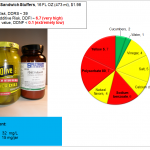 Pickles: artificial color content