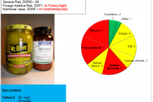 Pickles: artificial color content