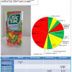 Tic Tac: more artificial colors