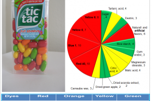 Tic Tac: more artificial colors