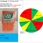 Tic Tac: food dye content