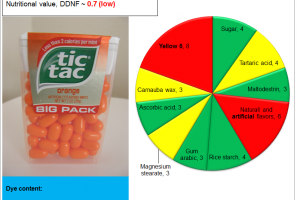 Tic Tac: food dye content
