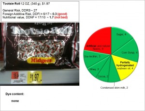 Tootsie Roll: Health Risk and Nutritional Value