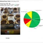 Walmart PecanTarts