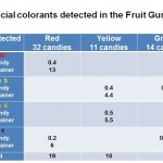 Fruit Gushers: The fruit fraud continues