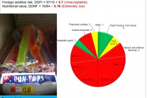 Fun Pops: Another Fruit Fraud