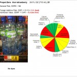 Propel Zero: Sucralose is not a solution