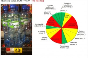 Propel Zero: Sucralose is not a solution