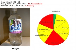 Fruit2O Natural Grape: One more fruit fraud