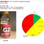 Gatorade vs SoBe: A positive trend