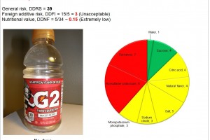 Gatorade vs SoBe: A positive trend