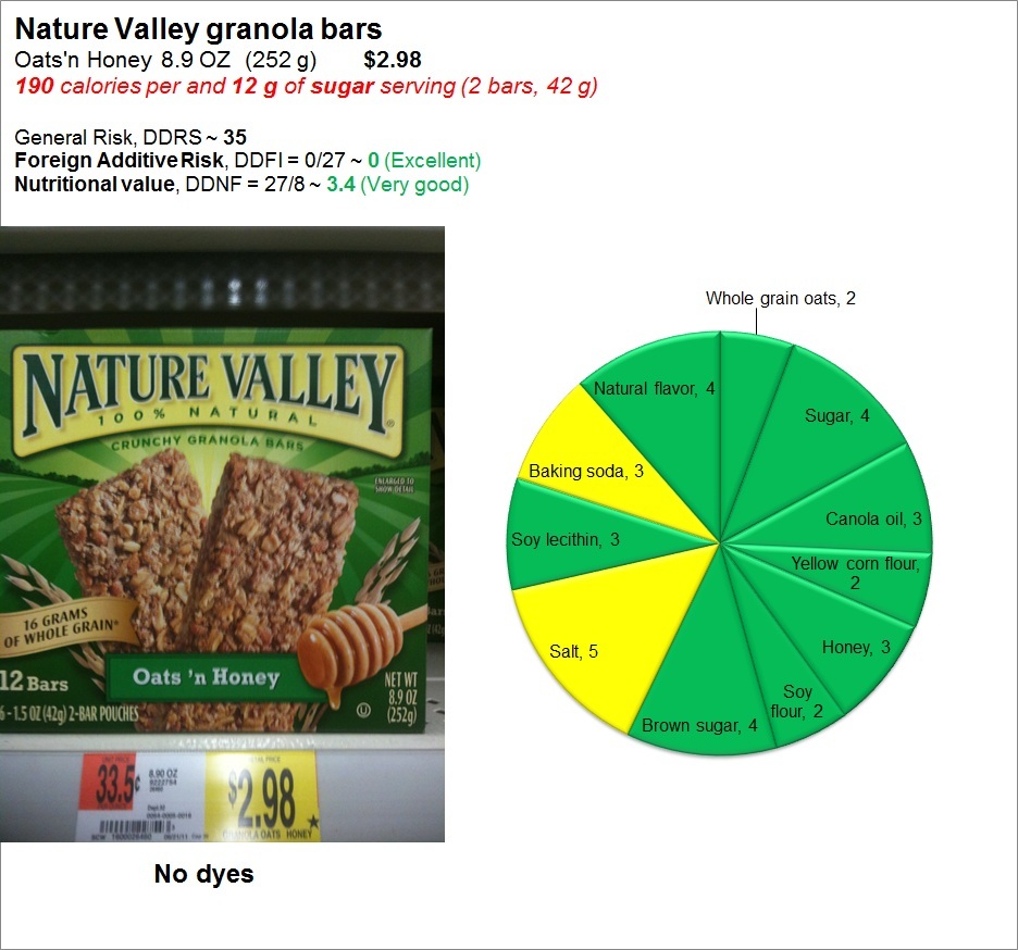 Nature Valley Granola Bars: Risk and Nutrition