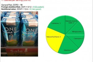 ONE Coconut Water: A true electrolyte