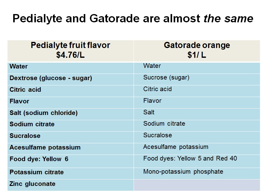 Pedialyte Hydration Chart