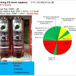 Sparkling Ice: New trend, Old tricks