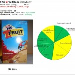 ZFruit Rope: Your fruit twists