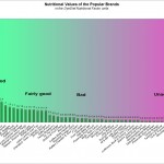 America’s Nutritional Choices