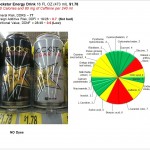 Energy Drinks: Why I don’t need them