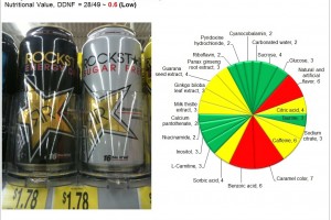 Energy Drinks: Why I don’t need them