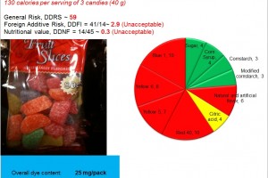 CVS Fruit Slices: One more fruit fraud