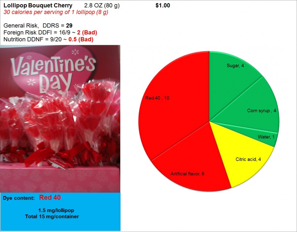 Lollipop Bouquet Cherry:  Risk, Nutrition and Dye Content
