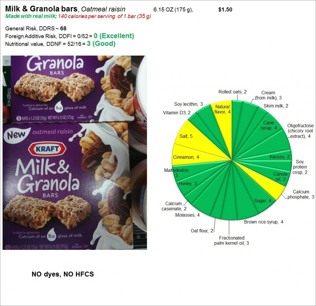 Milk and Granola Bars: Risk and Nutrition