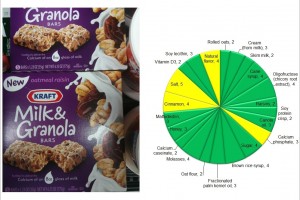 Milk and Granola Bars: No bad chemicals