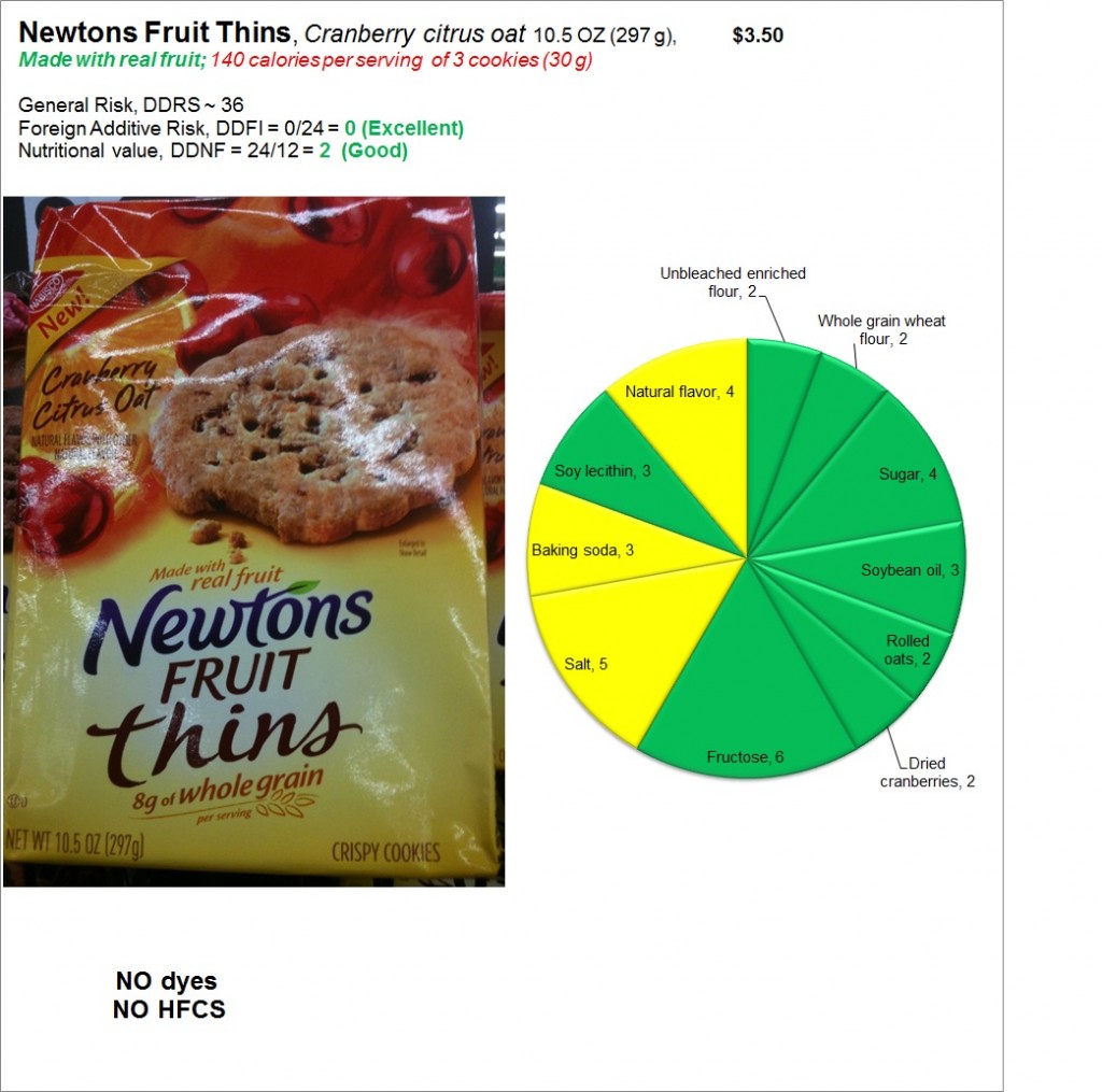 Newtons Fruit Thins: Risk and Nutrition