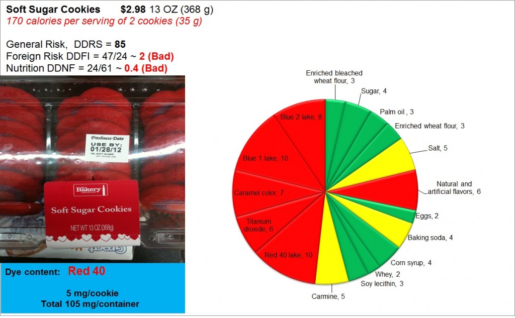 Soft Sugar Cookies with Red 40 Instead of Love