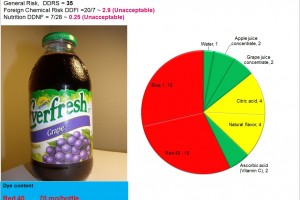 3 Lies of Everfresh Grape Juice