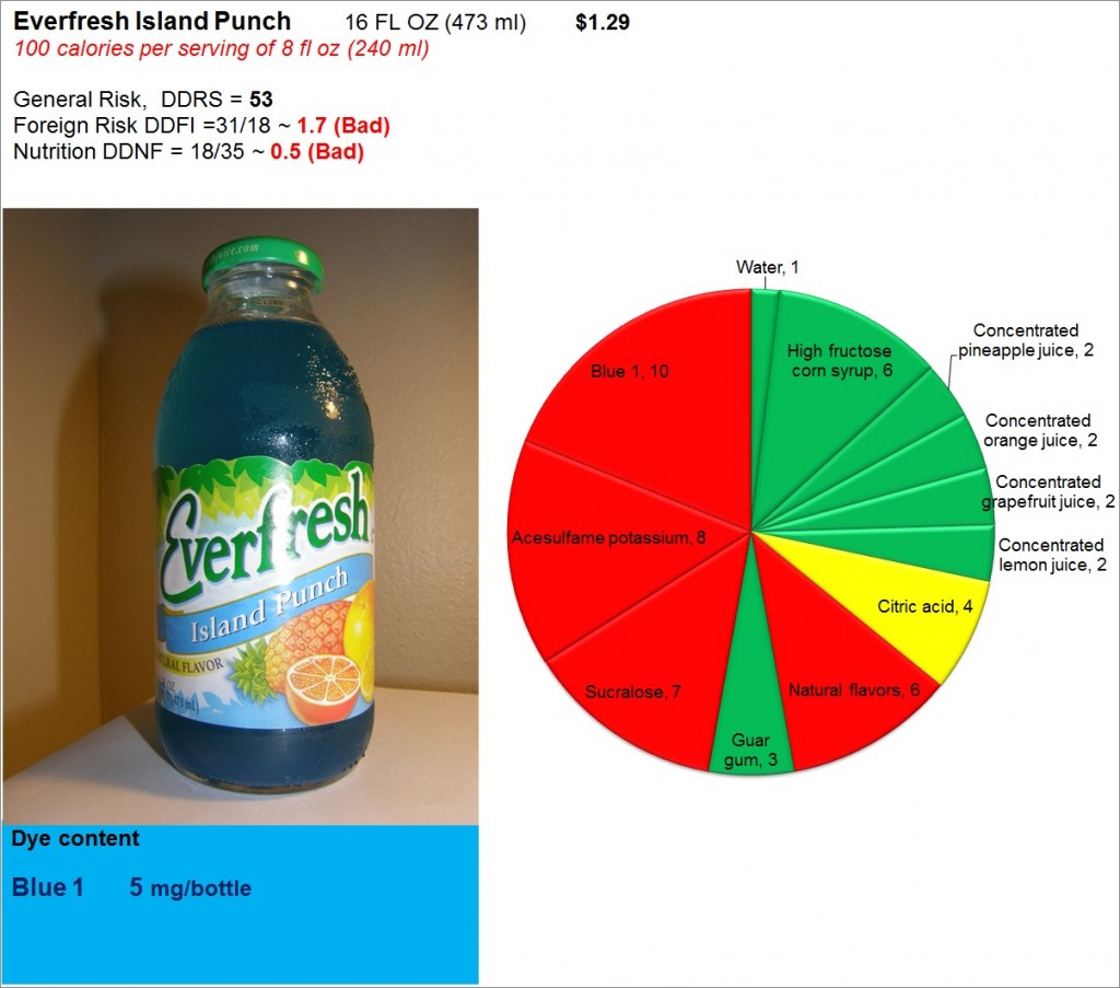 Everfresh Island Punch: Risk, Nutrition and Dye Content