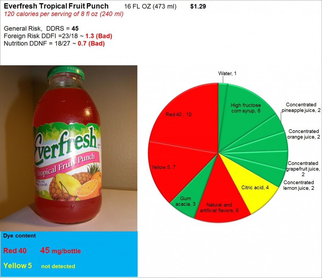 Everfresh Tropical Fruit Punch: Risk, Nutrition and Dye Content