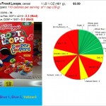 3 Reasons Why Froot Loops are Fraud Poops