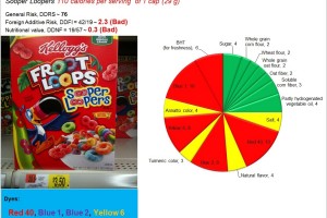 3 Reasons Why Froot Loops are Fraud Poops