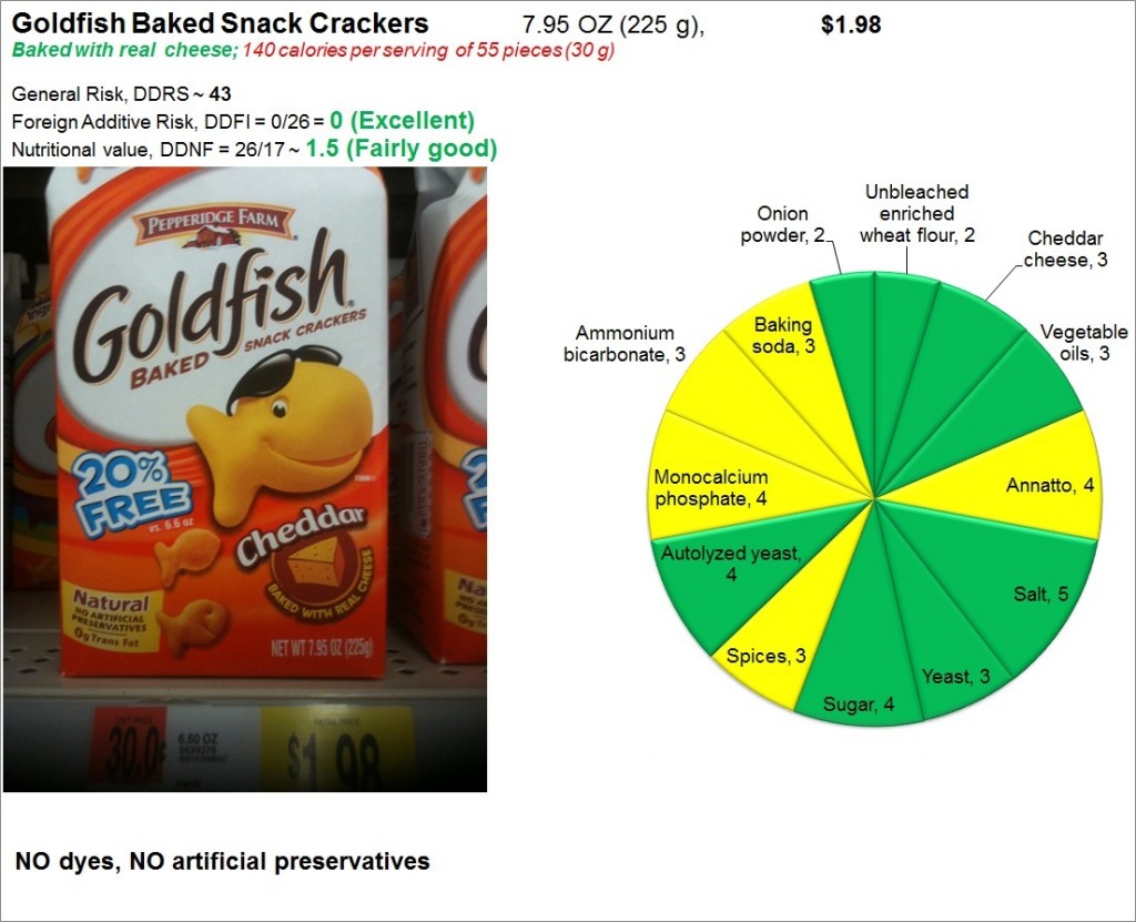 Goldfish Crackers: Risk and Nutrition