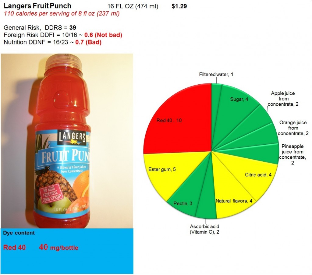 Langers Fruit Punch: Risk, Nutrition and Dye Content