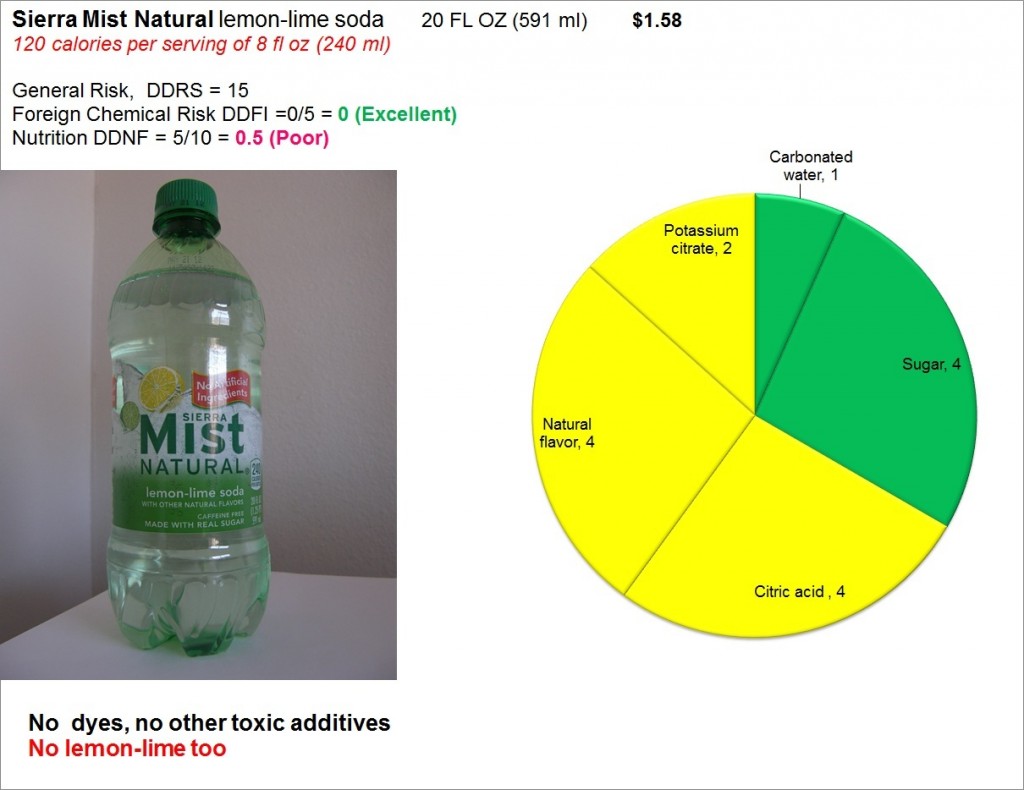 Sierra Mist Natural: Risk and Nutrition